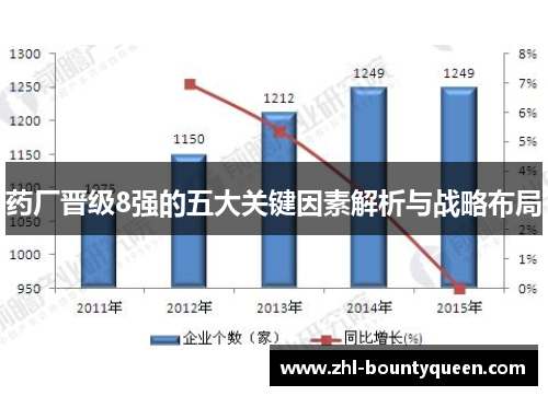 药厂晋级8强的五大关键因素解析与战略布局