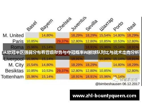 从欧冠半区强弱分布看晋级形势与夺冠概率判断球队对比与战术走向分析