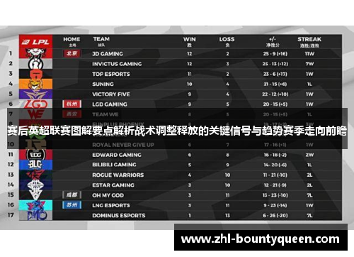 赛后英超联赛图解要点解析战术调整释放的关键信号与趋势赛季走向前瞻