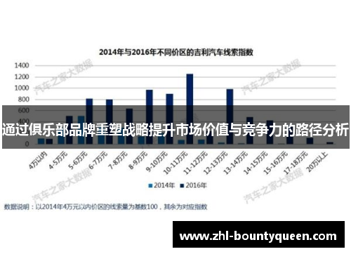 通过俱乐部品牌重塑战略提升市场价值与竞争力的路径分析