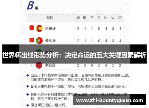 世界杯出线形势分析：决定命运的五大关键因素解析